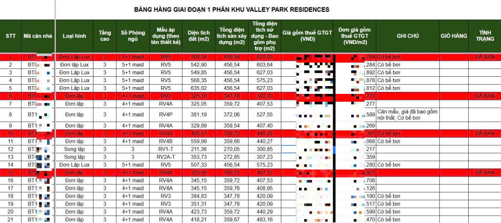 Bảng giá mới nhất Thanh Xuan Valley